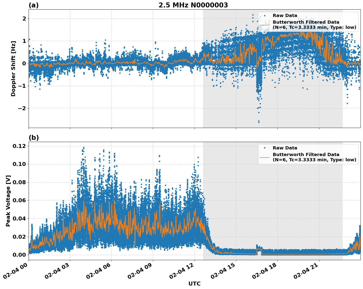 Graph for Observation Unavailable