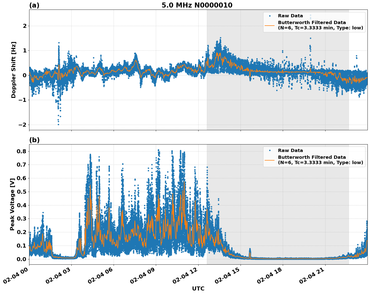 Graph for Observation Unavailable