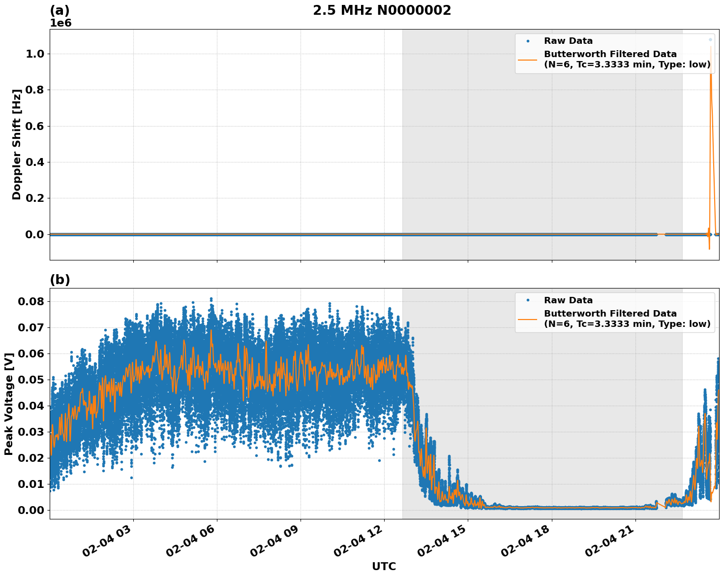 Graph for Observation Unavailable