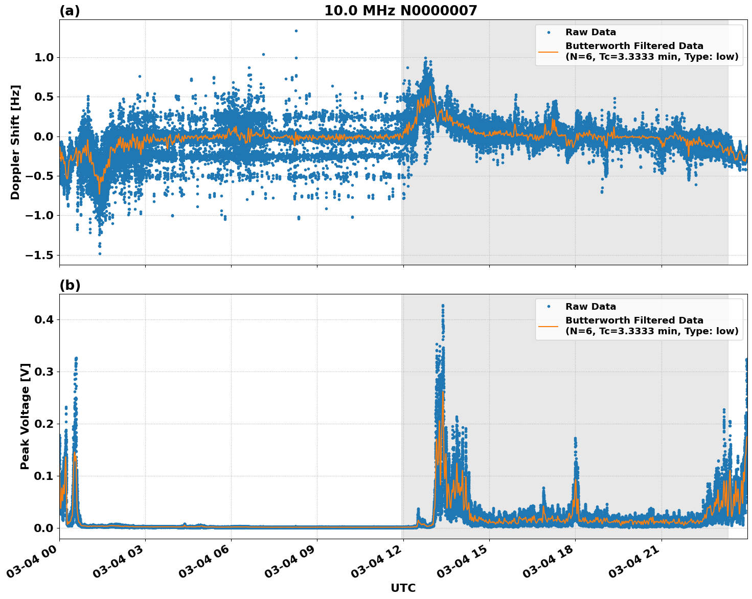 Graph for Observation Unavailable