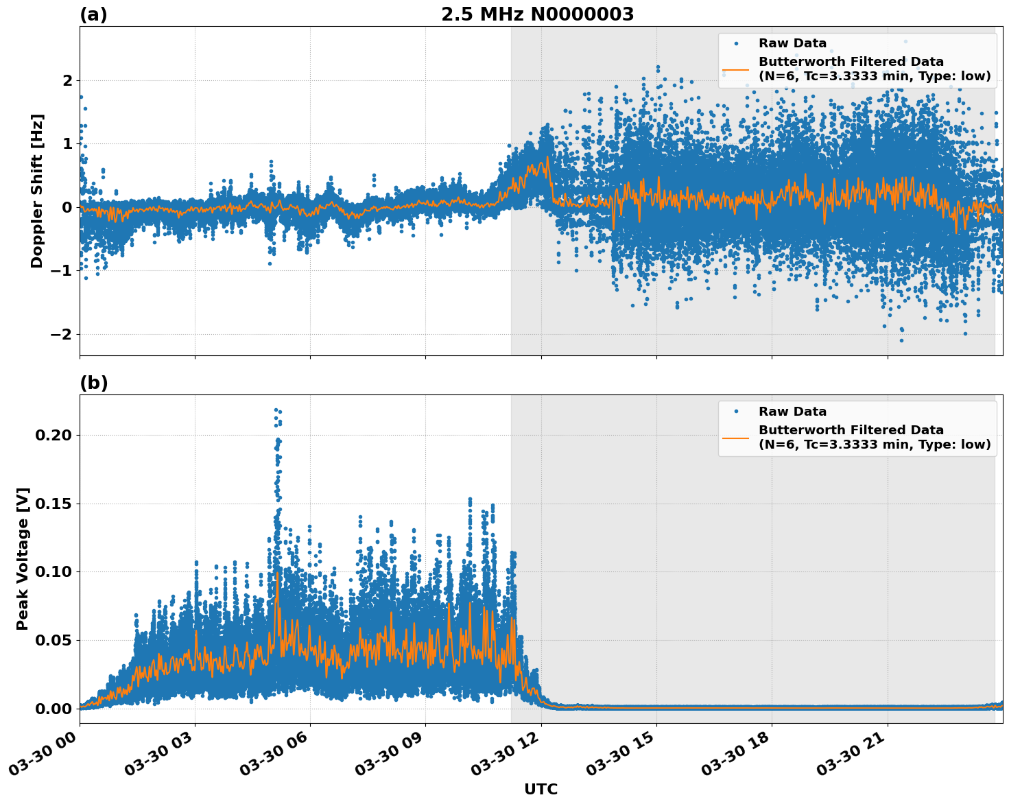 Graph for Observation Unavailable