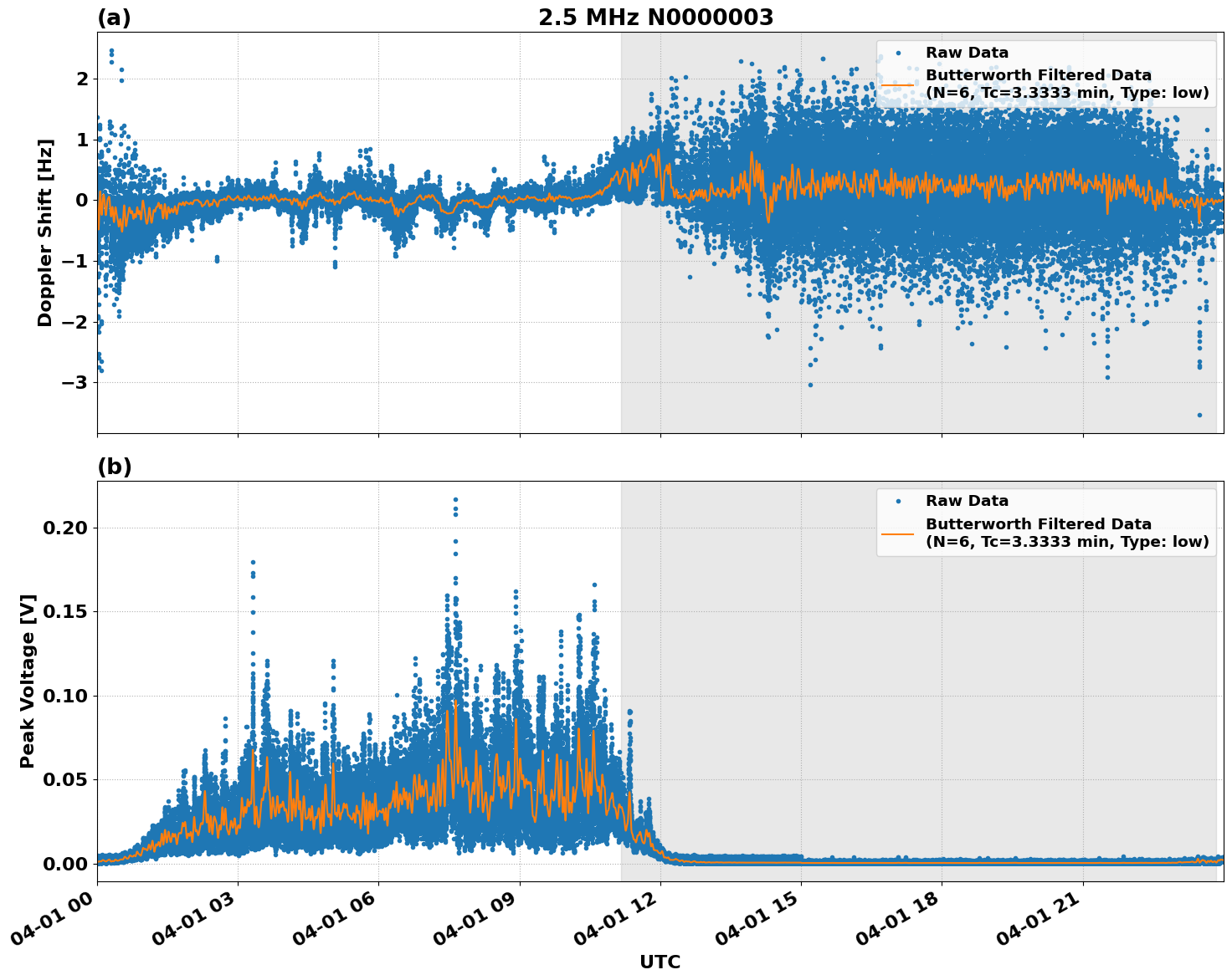 Graph for Observation Unavailable