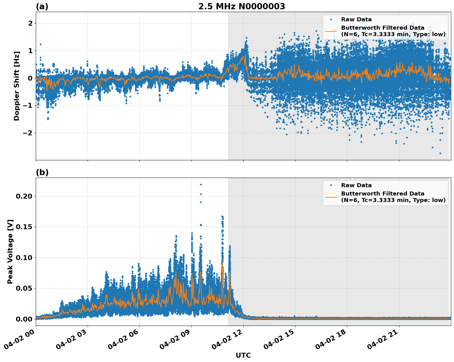 Graph for Observation Unavailable