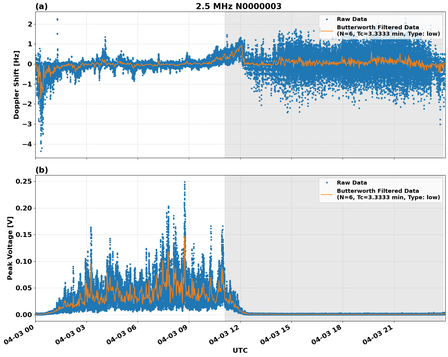 Graph for Observation Unavailable