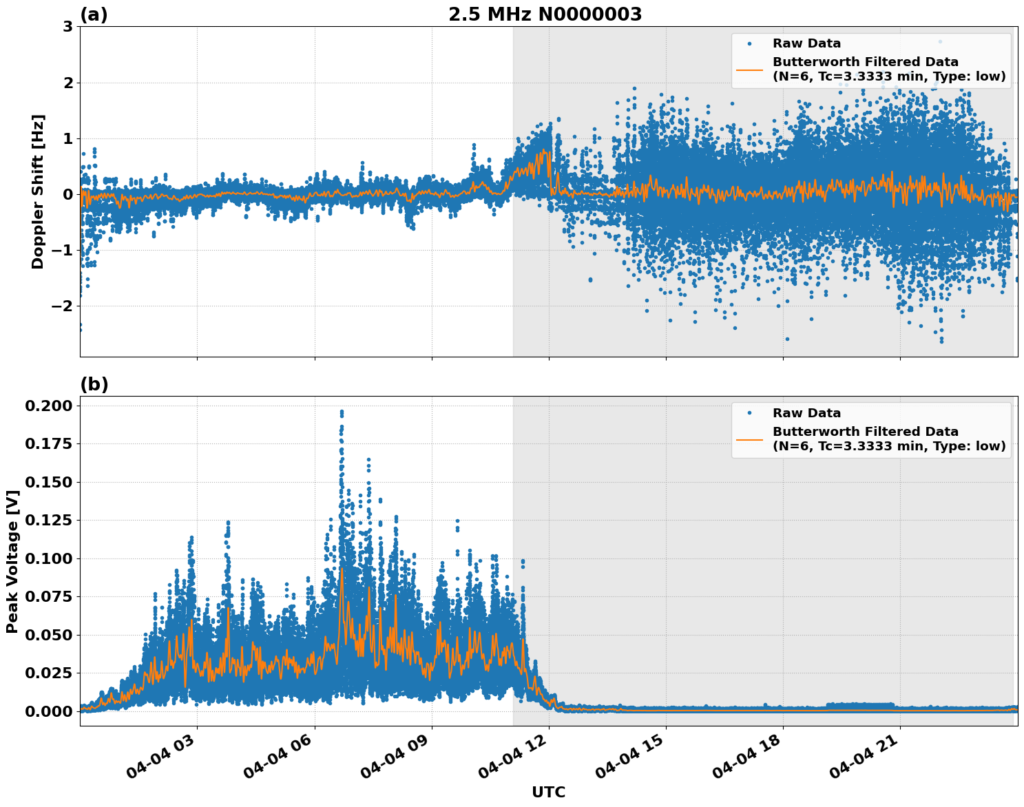 Graph for Observation Unavailable
