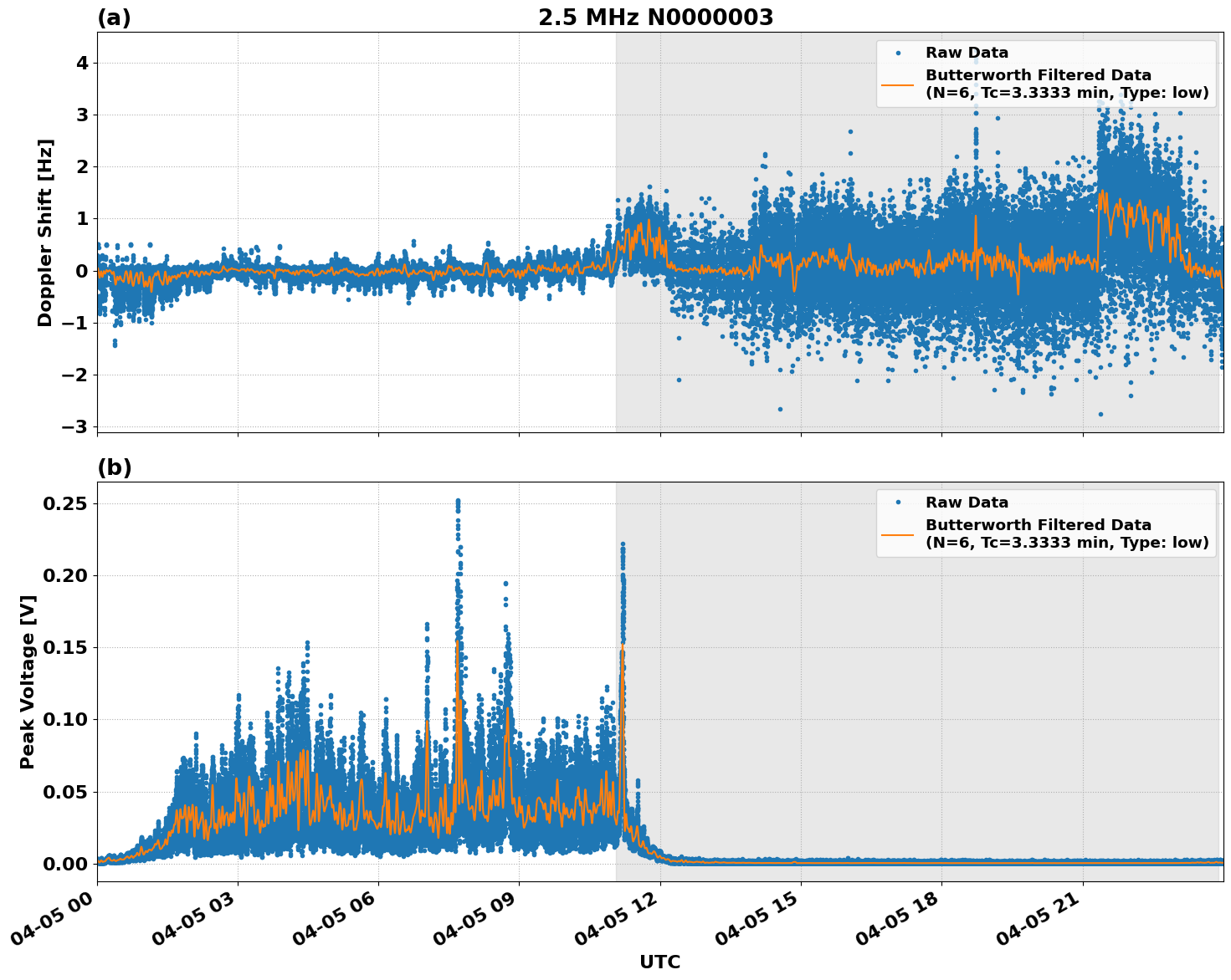 Graph for Observation Unavailable
