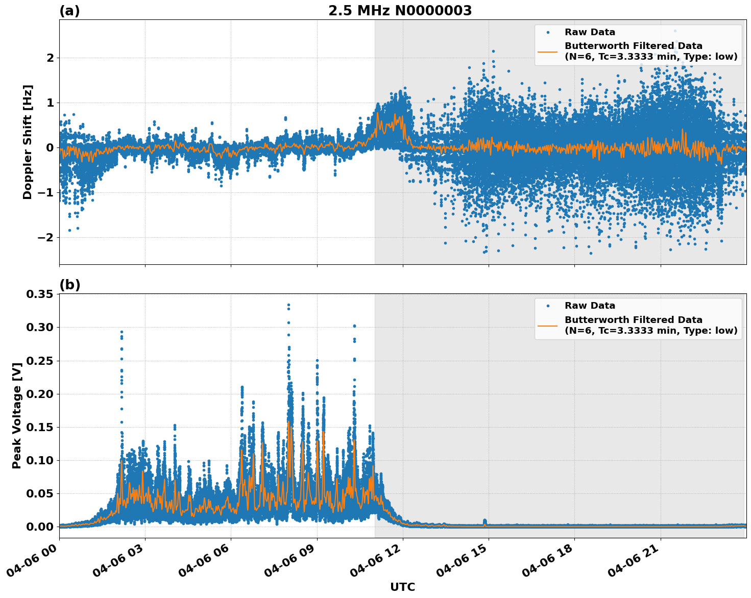 Graph for Observation Unavailable
