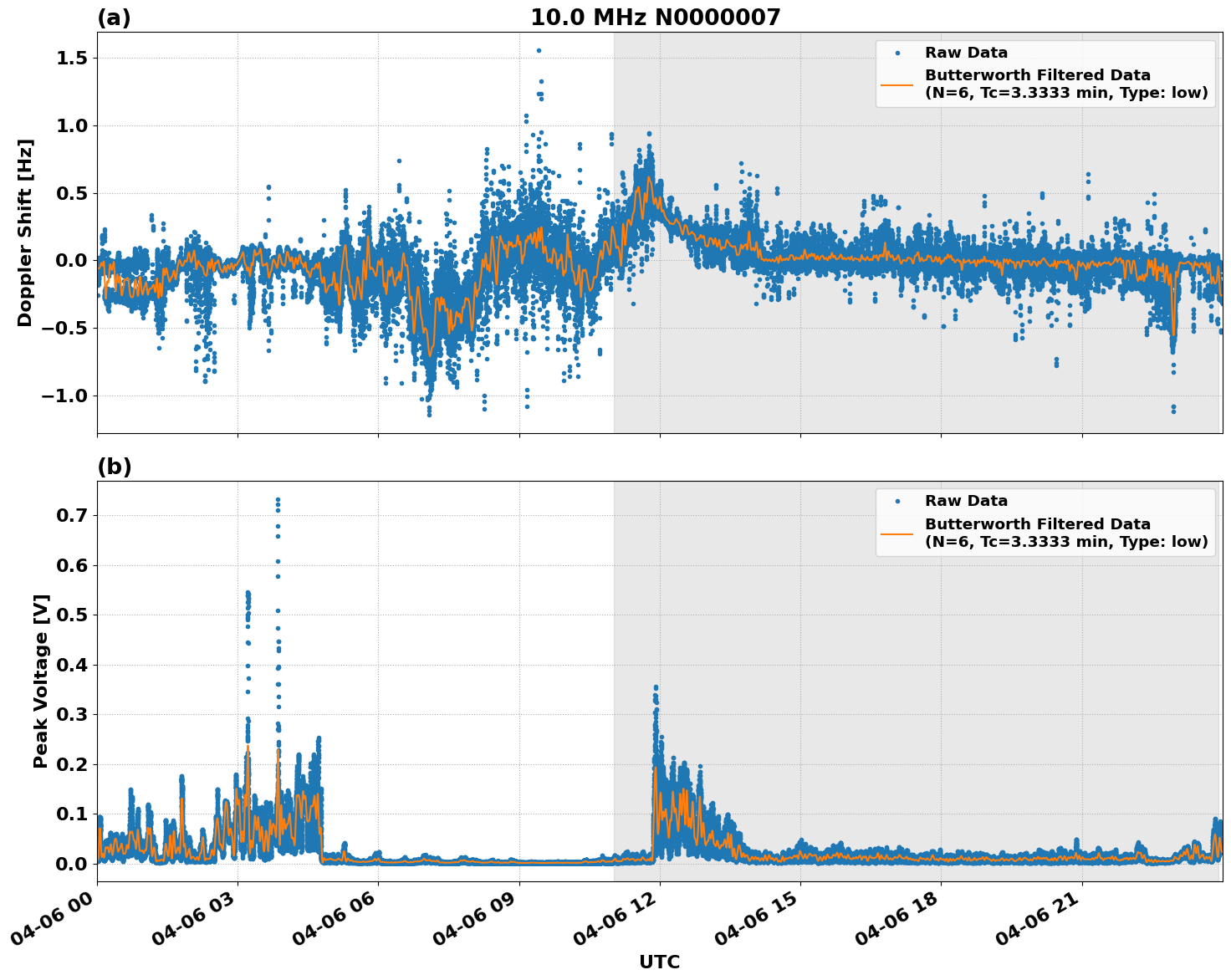 Graph for Observation Unavailable