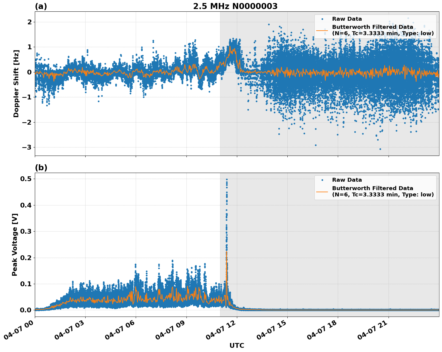 Graph for Observation Unavailable