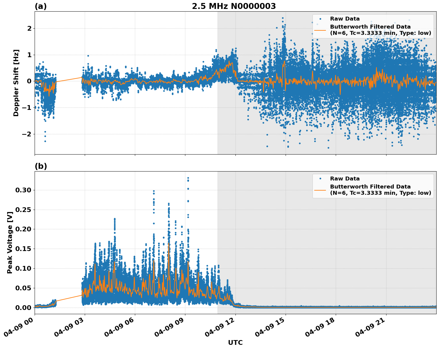 Graph for Observation Unavailable