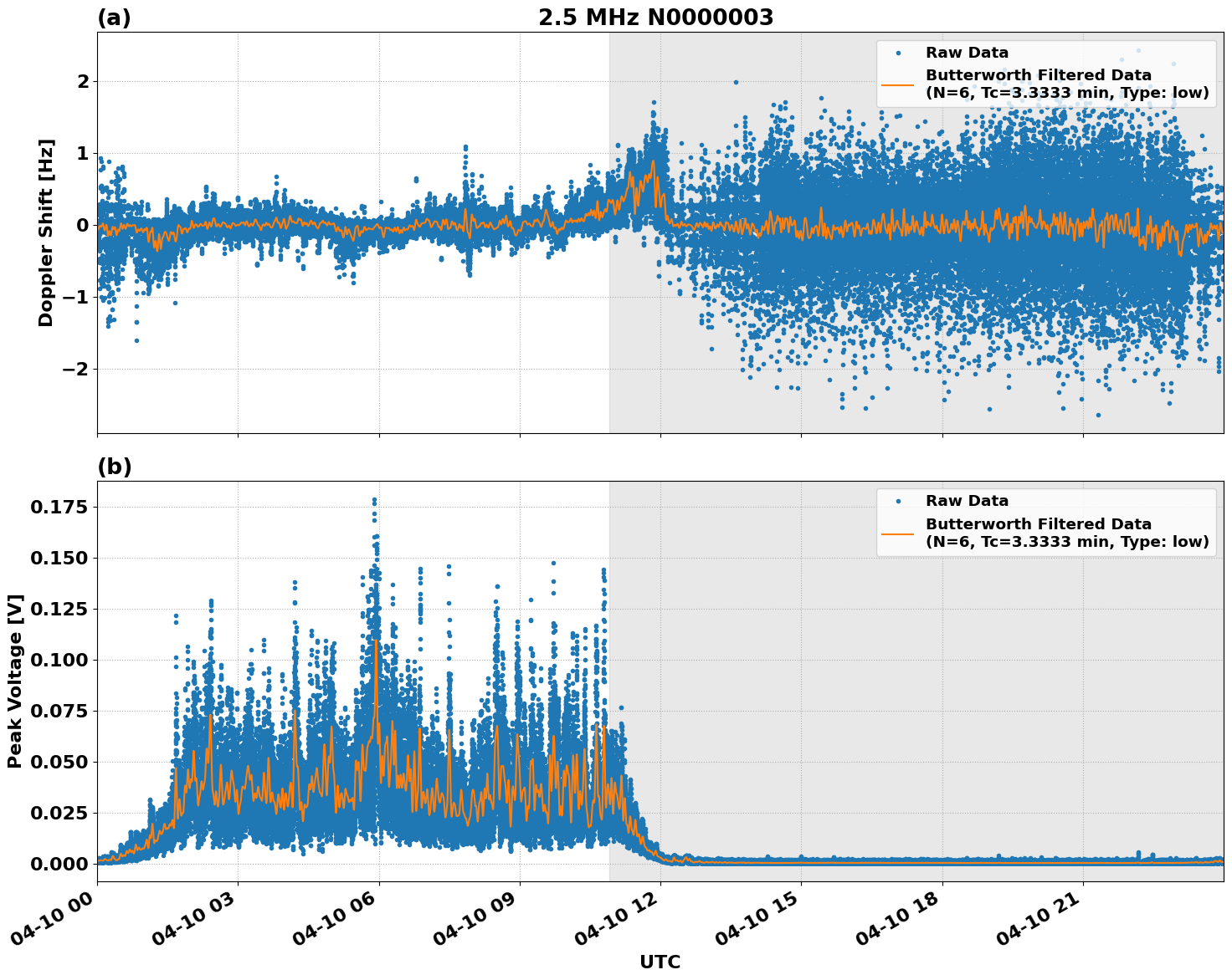 Graph for Observation Unavailable
