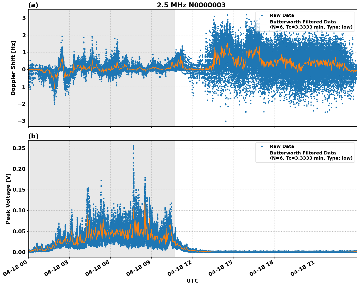Graph for Observation Unavailable