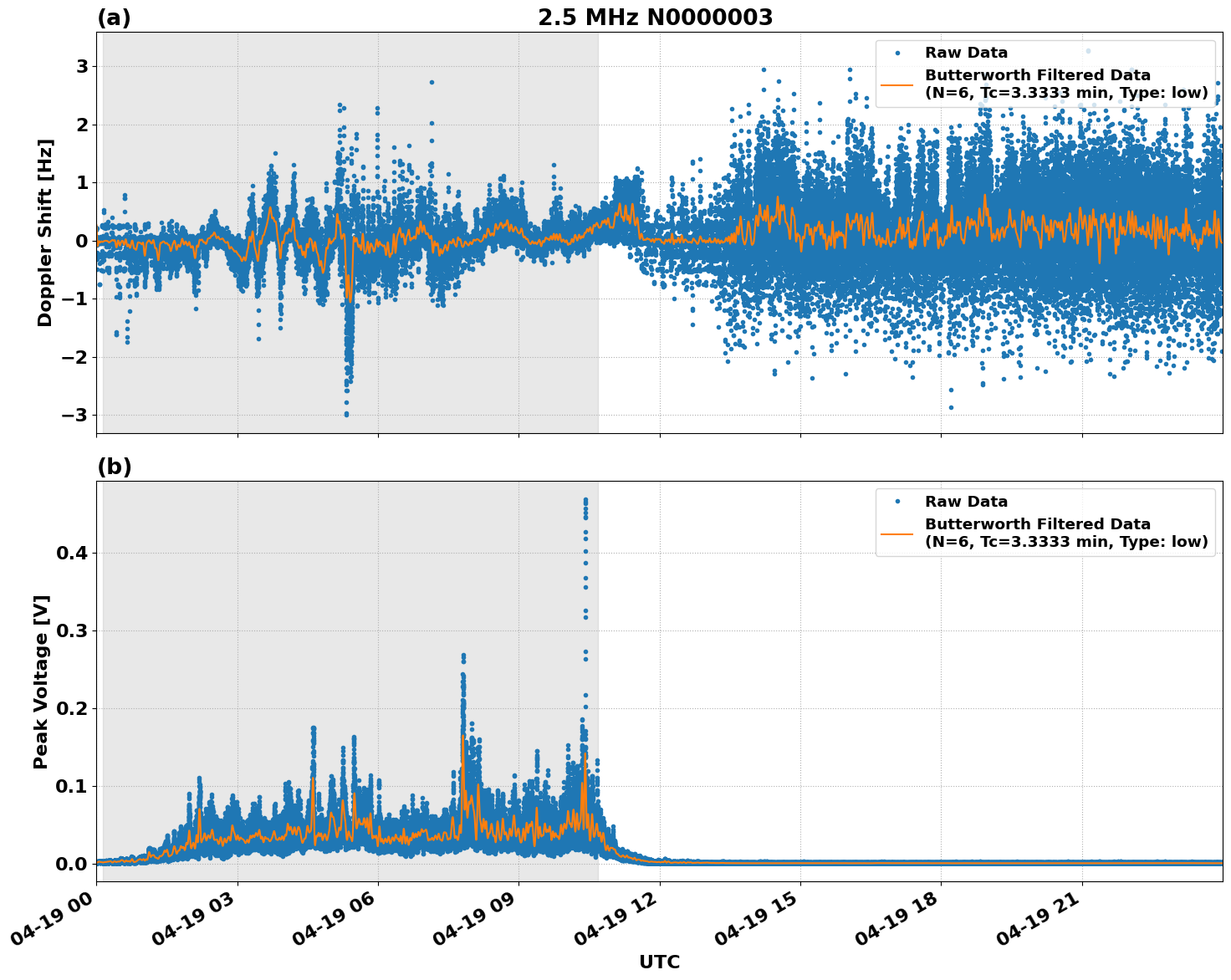 Graph for Observation Unavailable