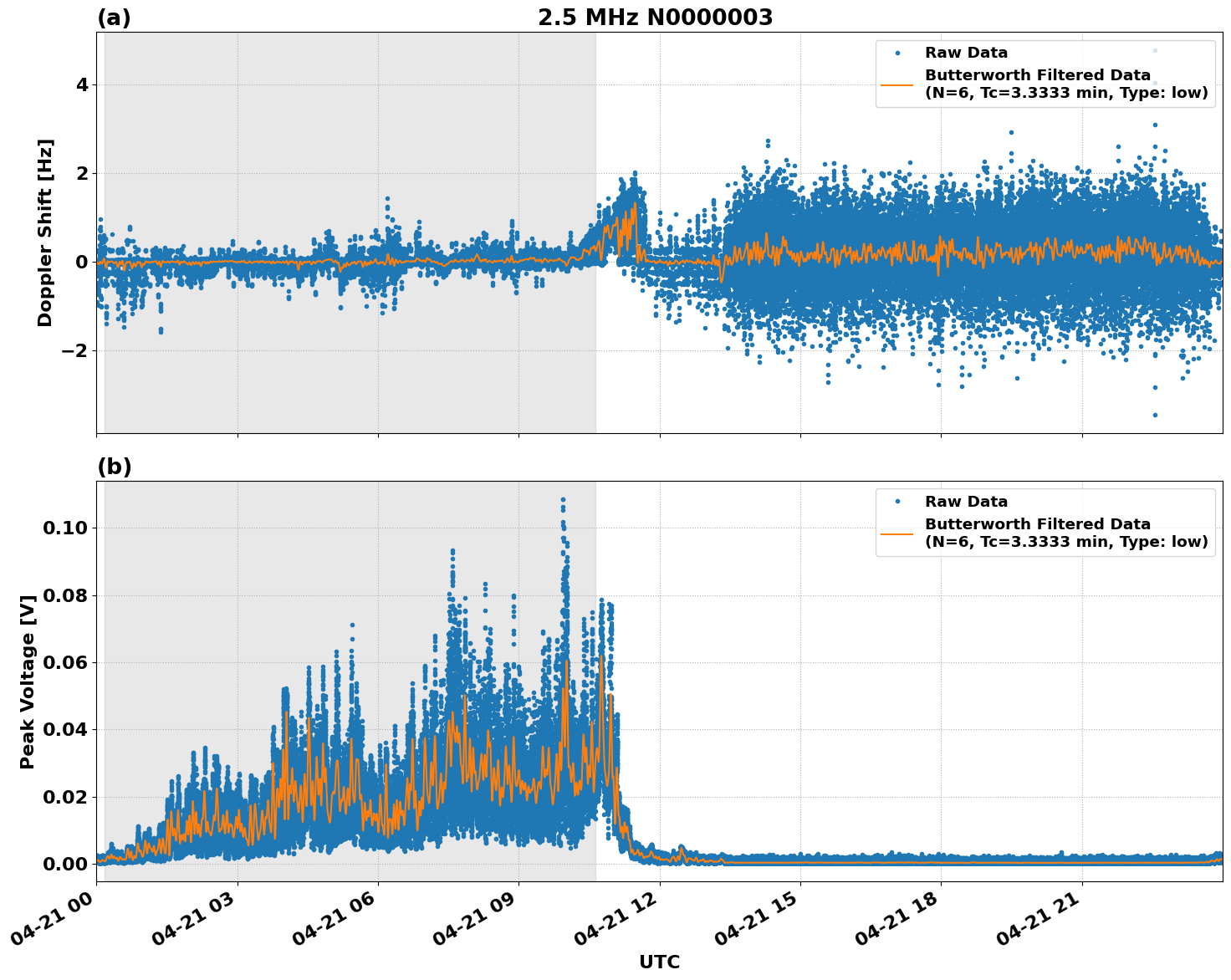 Graph for Observation Unavailable