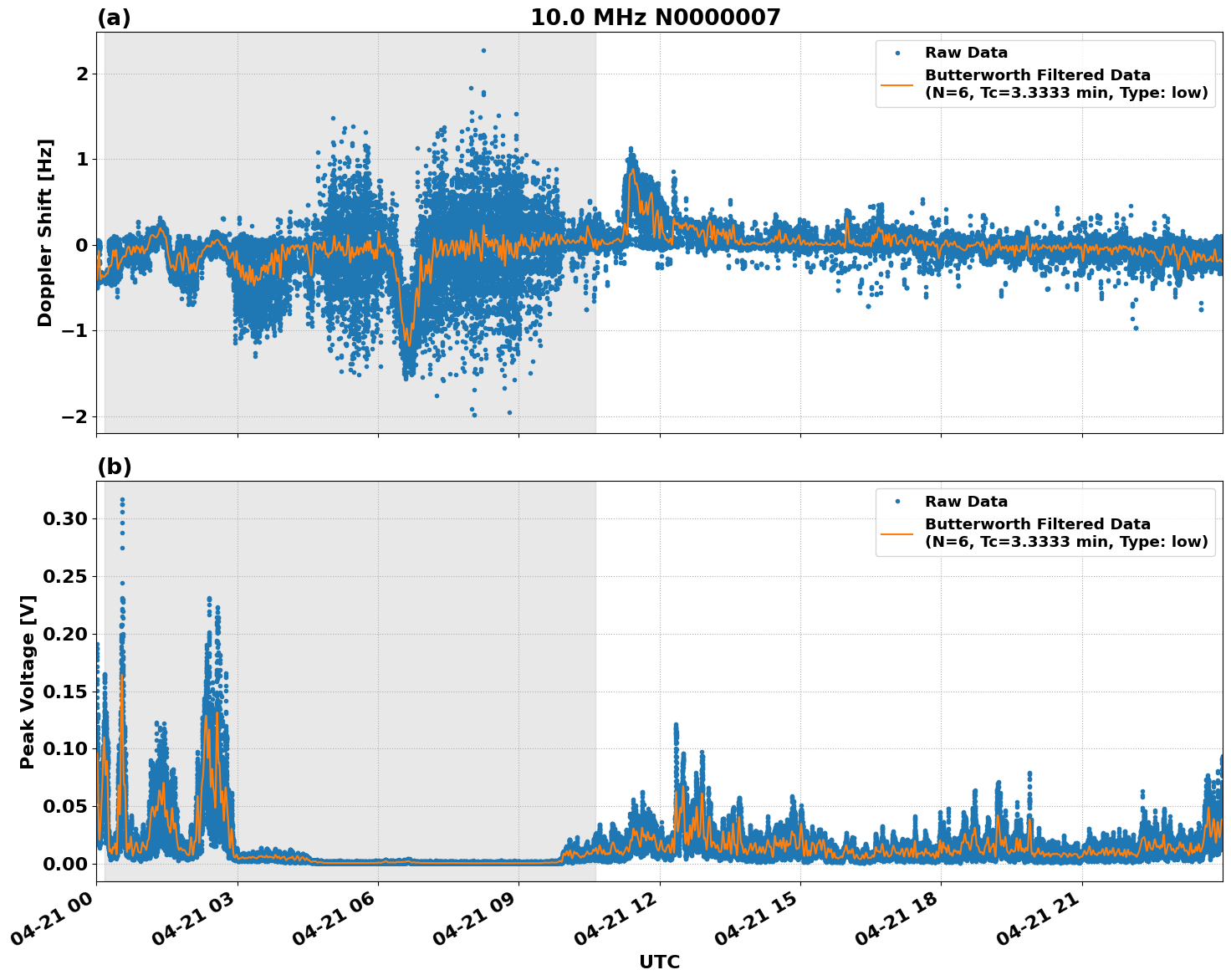 Graph for Observation Unavailable