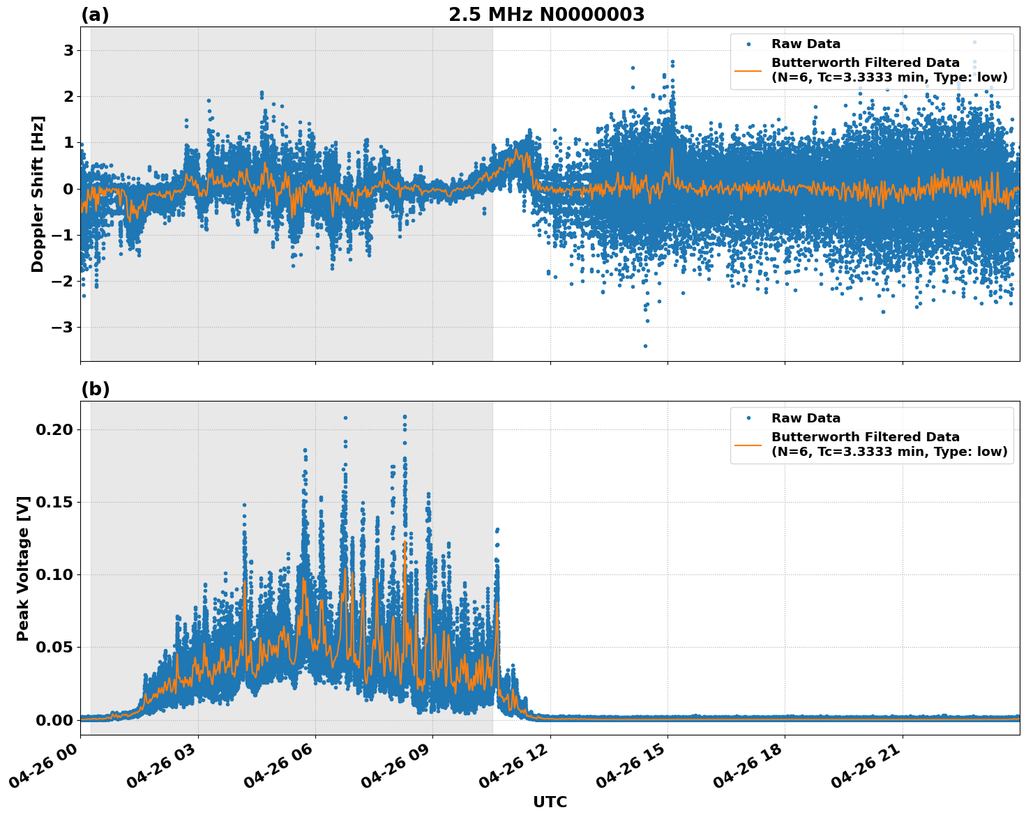Graph for Observation Unavailable