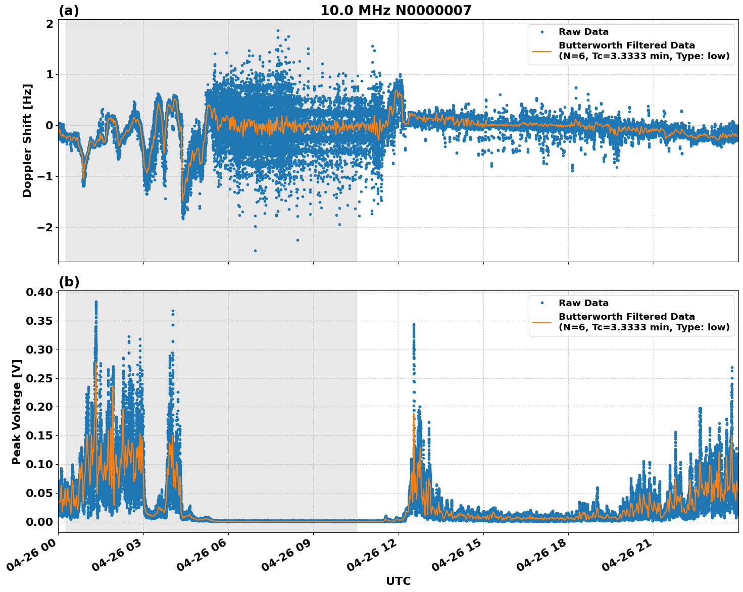 Graph for Observation Unavailable