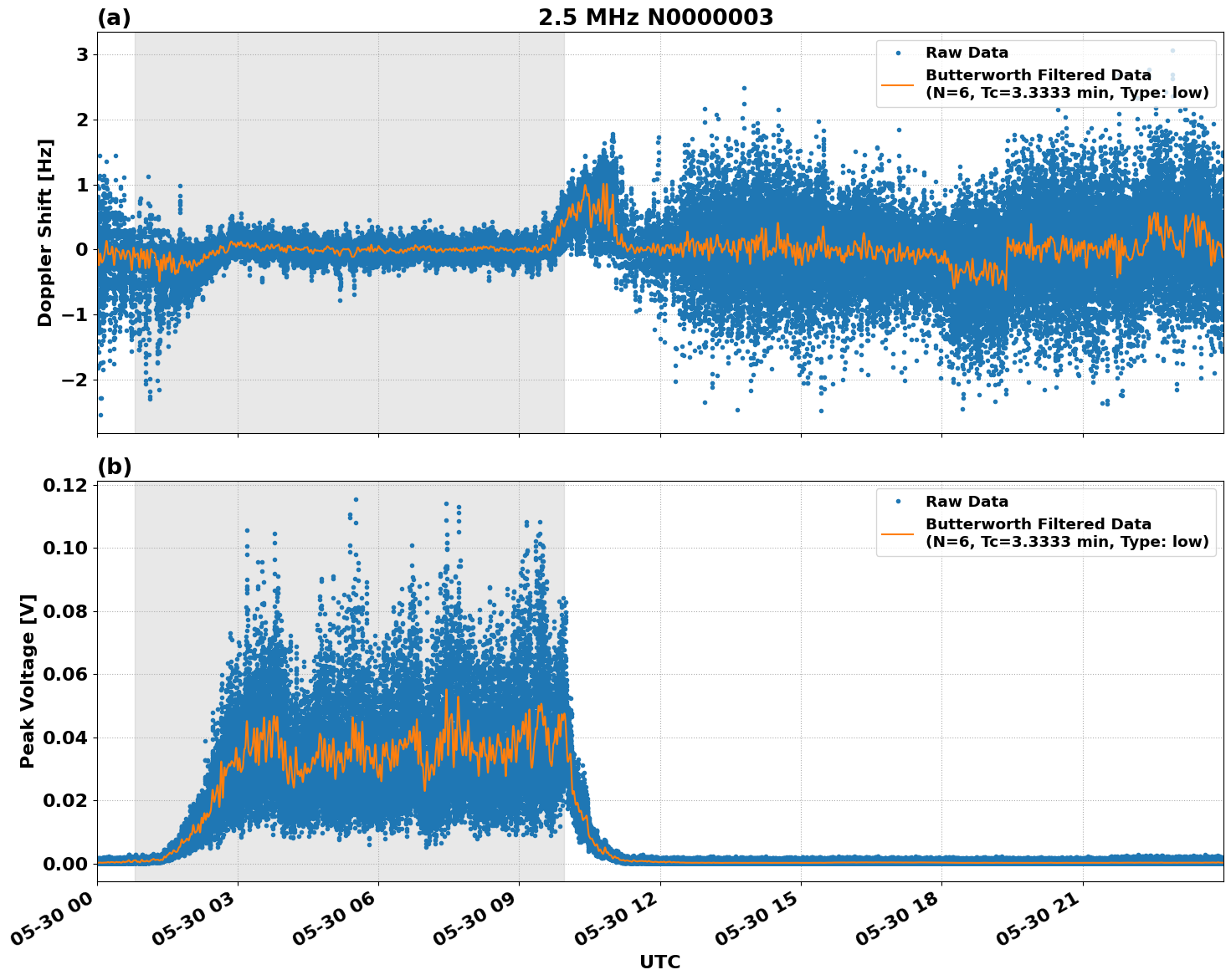 Graph for Observation Unavailable