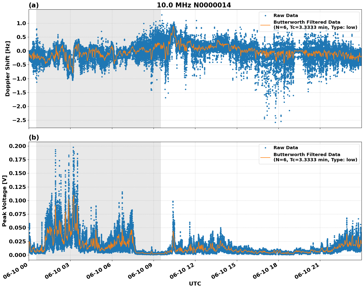 Graph for Observation Unavailable
