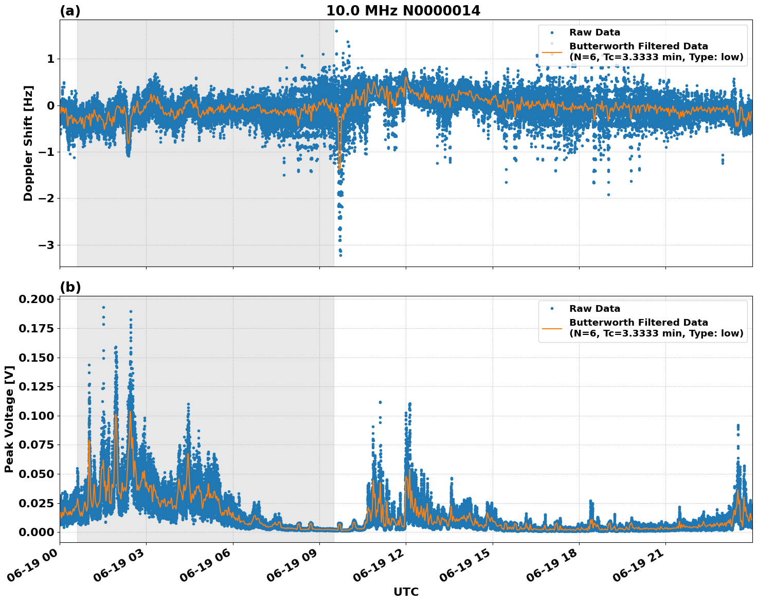 Graph for Observation Unavailable