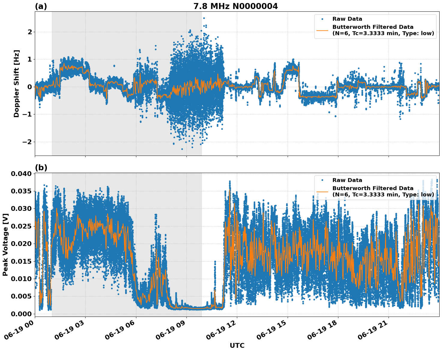 Graph for Observation Unavailable