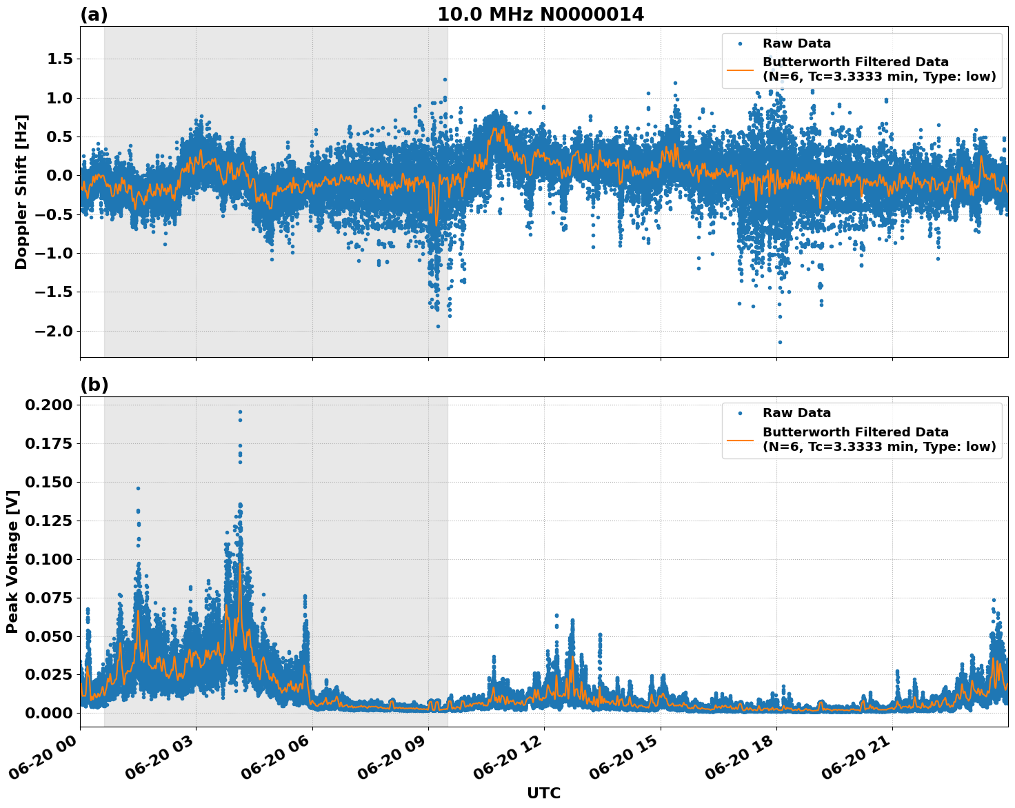 Graph for Observation Unavailable