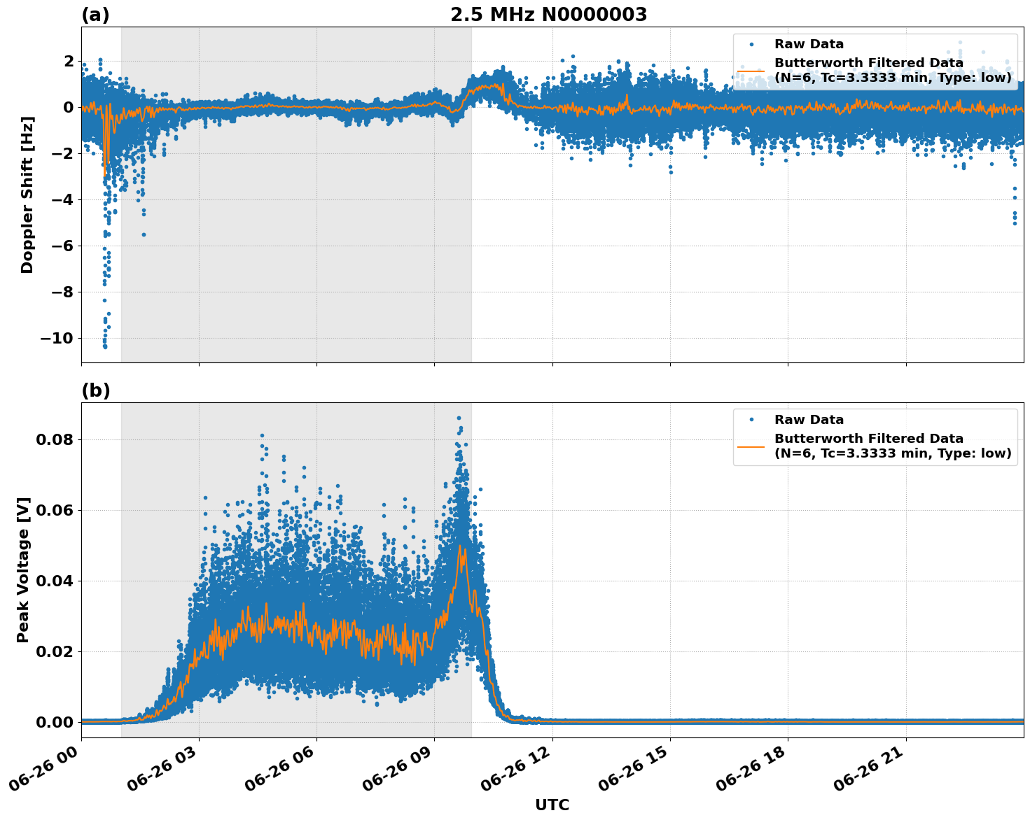 Graph for Observation Unavailable