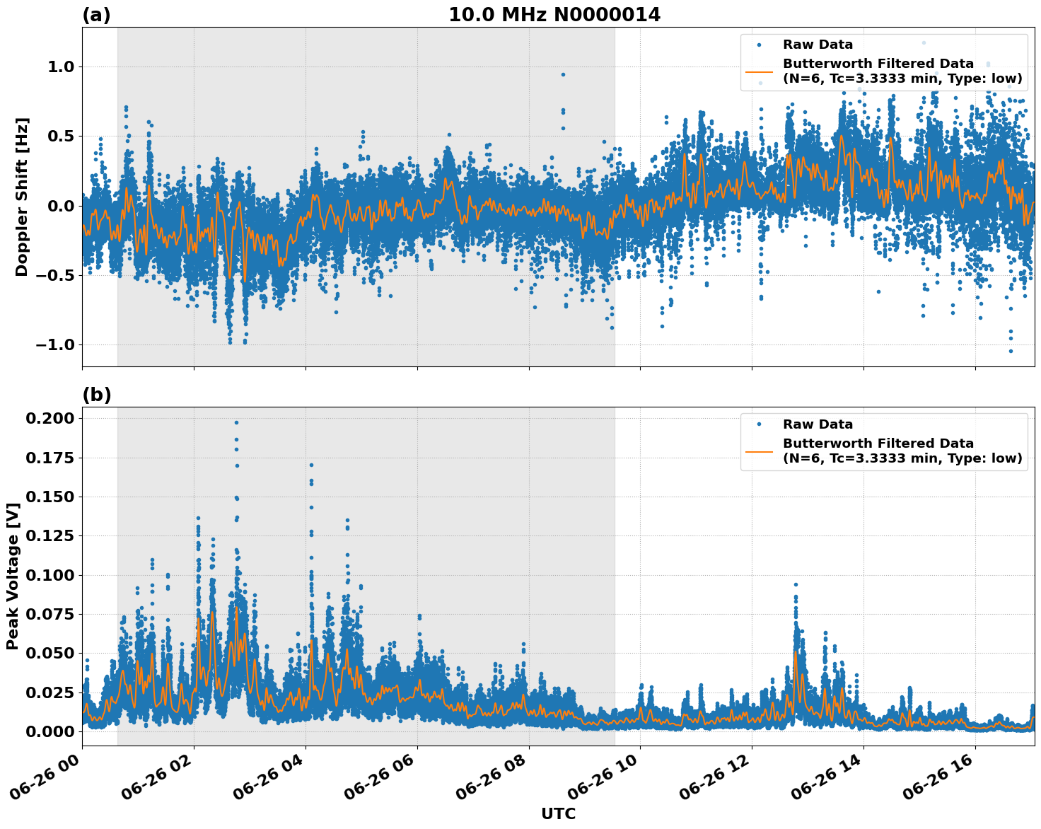 Graph for Observation Unavailable