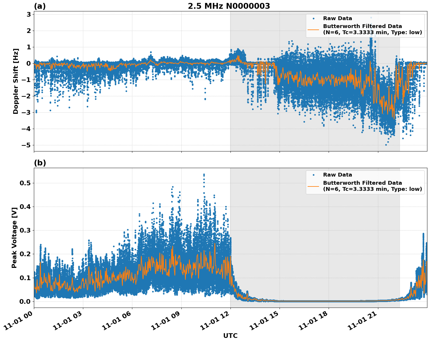 Graph for Observation Unavailable