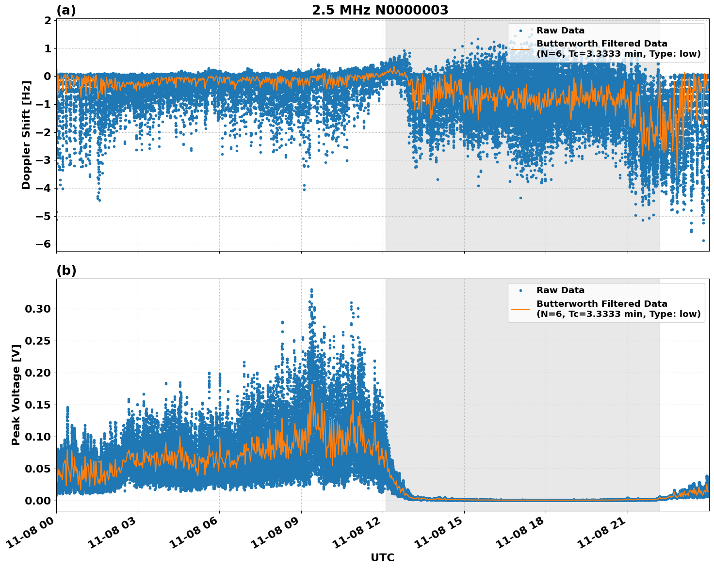 Graph for Observation Unavailable