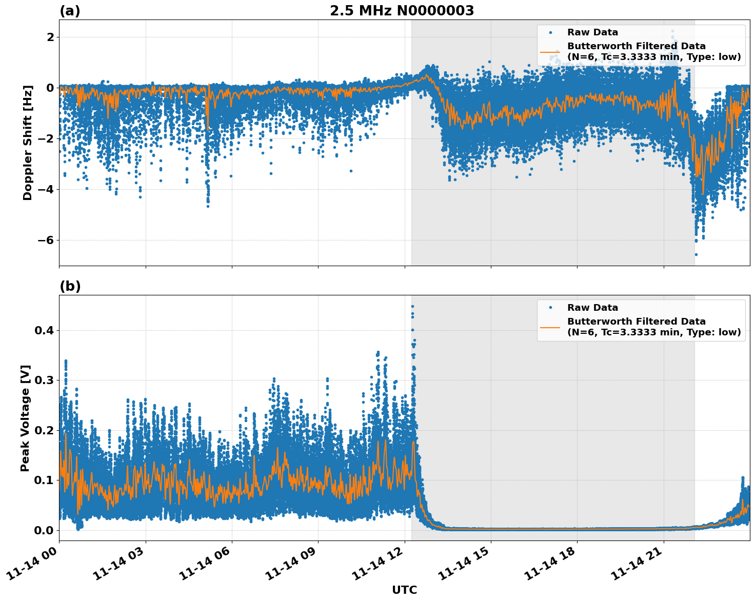 Graph for Observation Unavailable