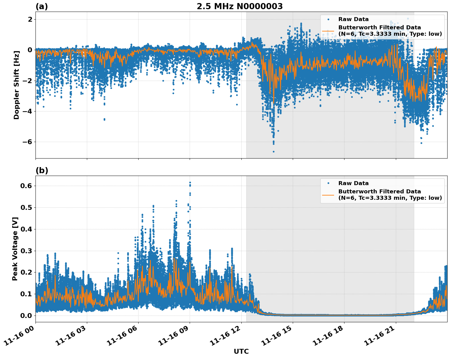 Graph for Observation Unavailable
