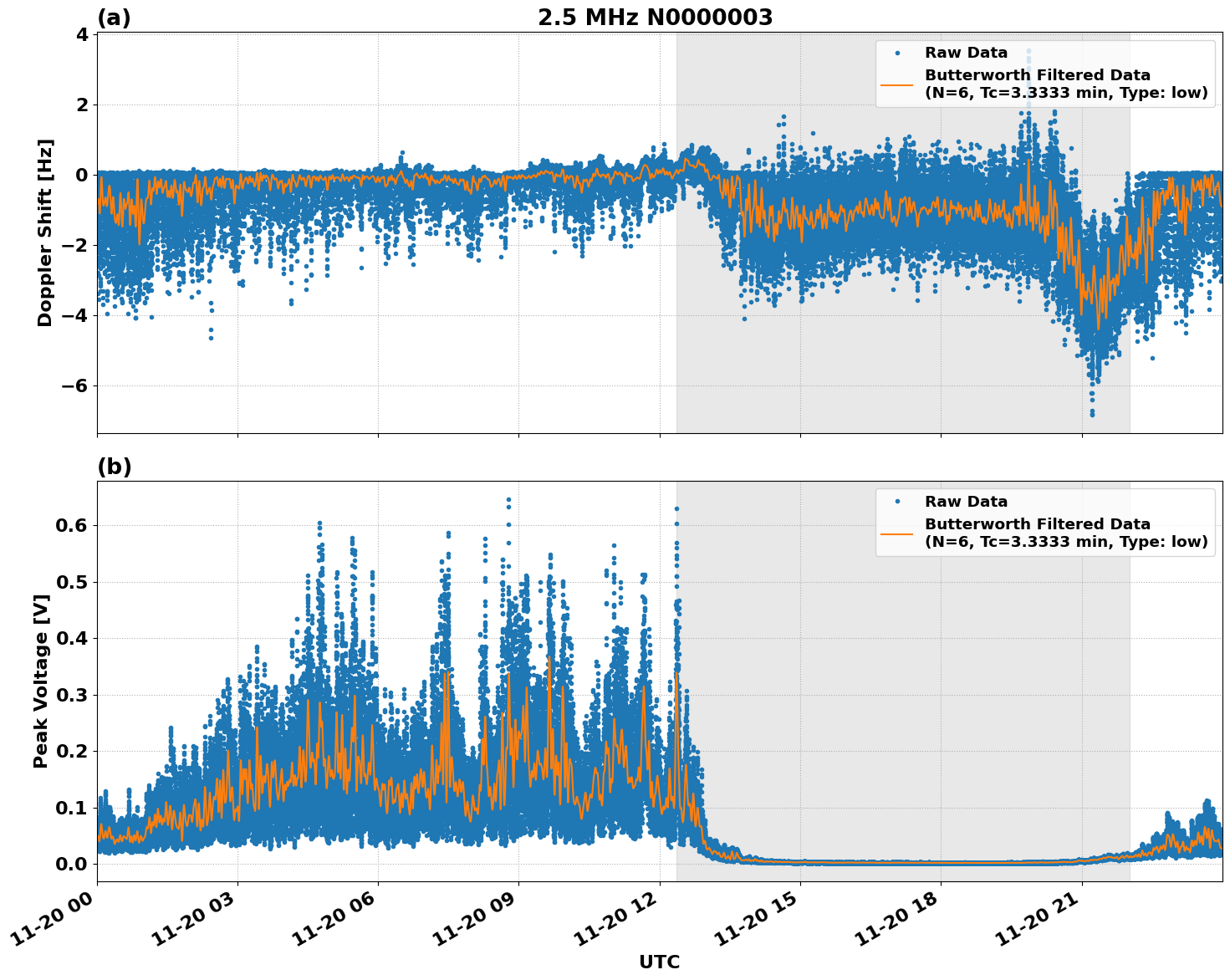 Graph for Observation Unavailable