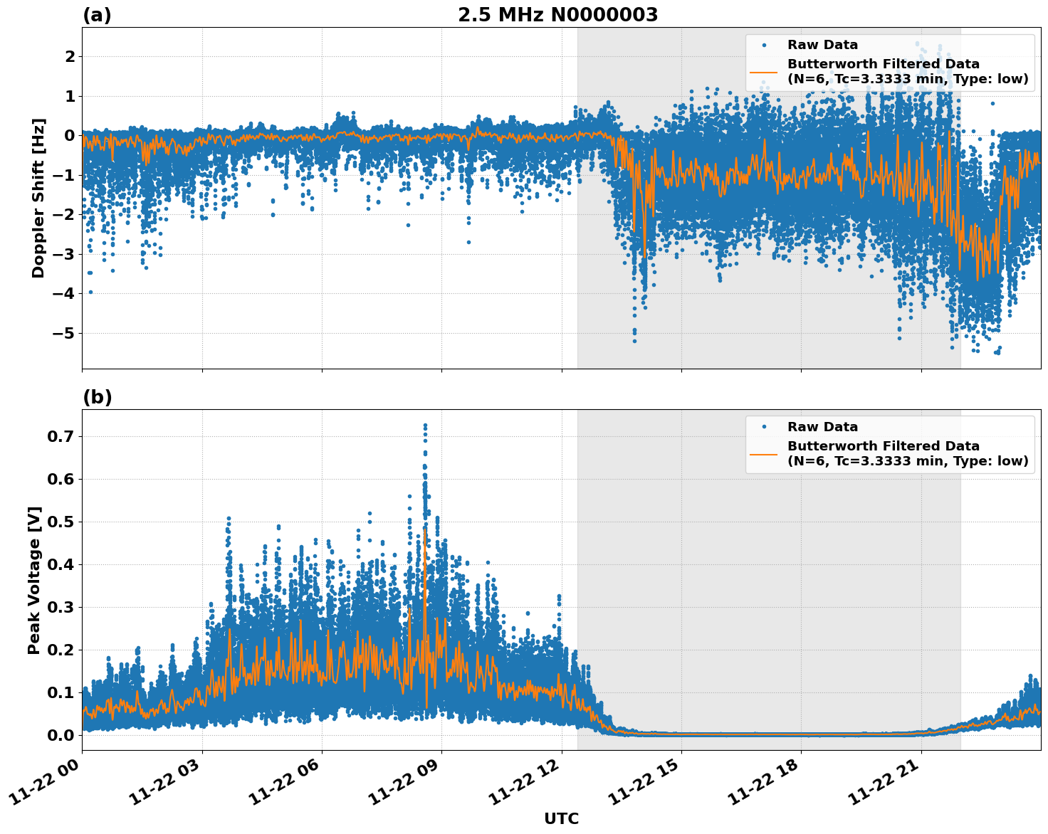 Graph for Observation Unavailable