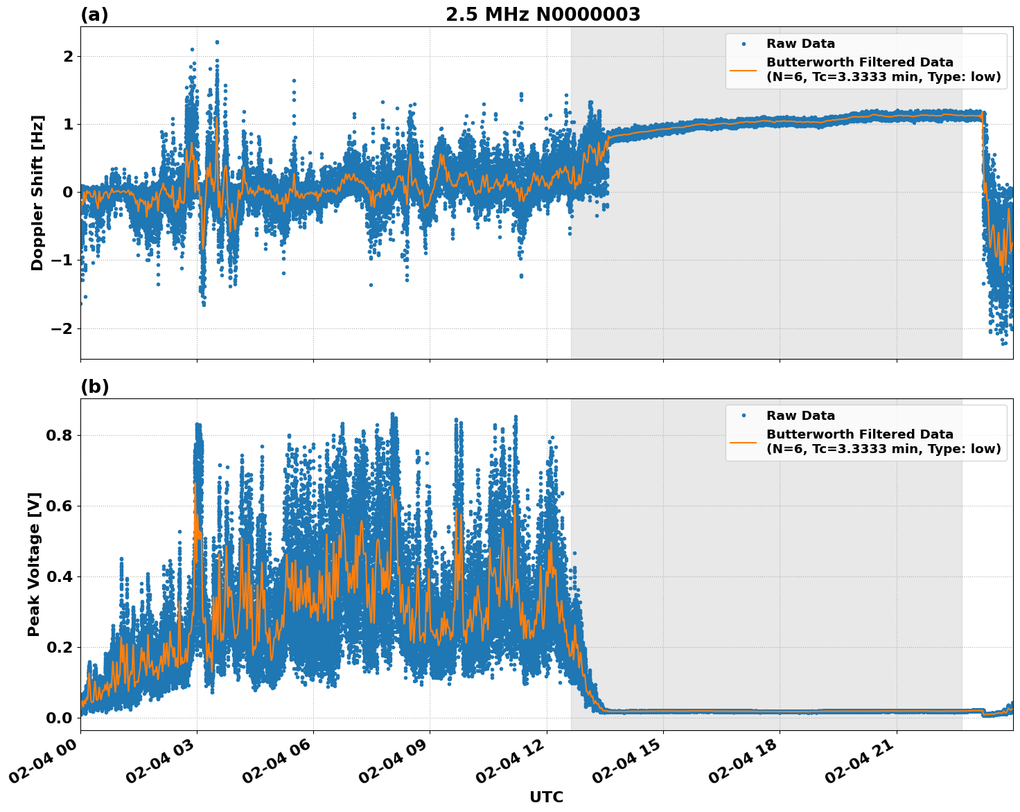 Graph for Observation Unavailable