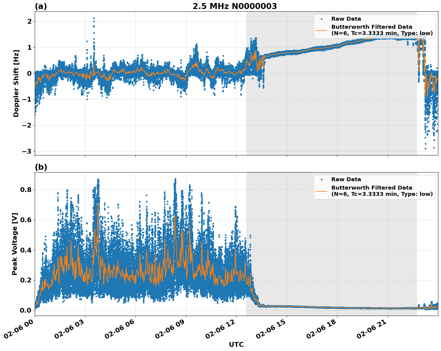 Graph for Observation Unavailable