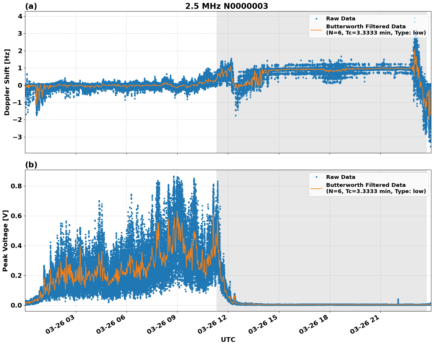 Graph for Observation Unavailable