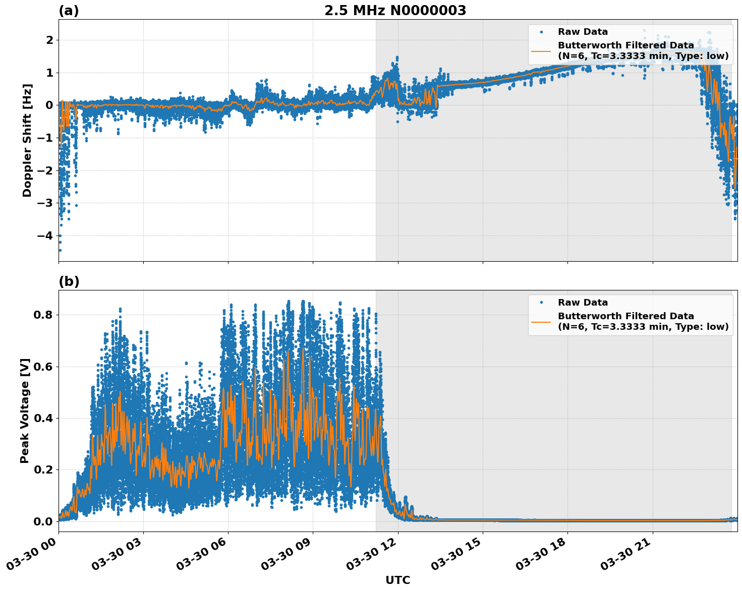 Graph for Observation Unavailable
