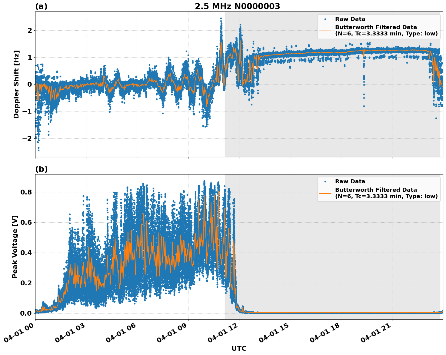 Graph for Observation Unavailable