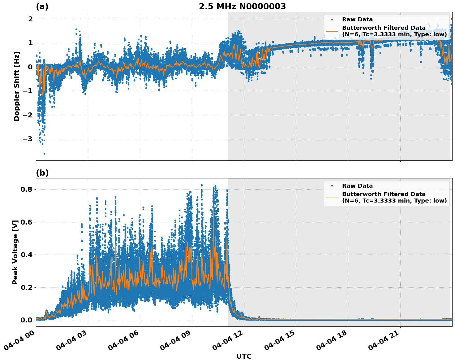 Graph for Observation Unavailable