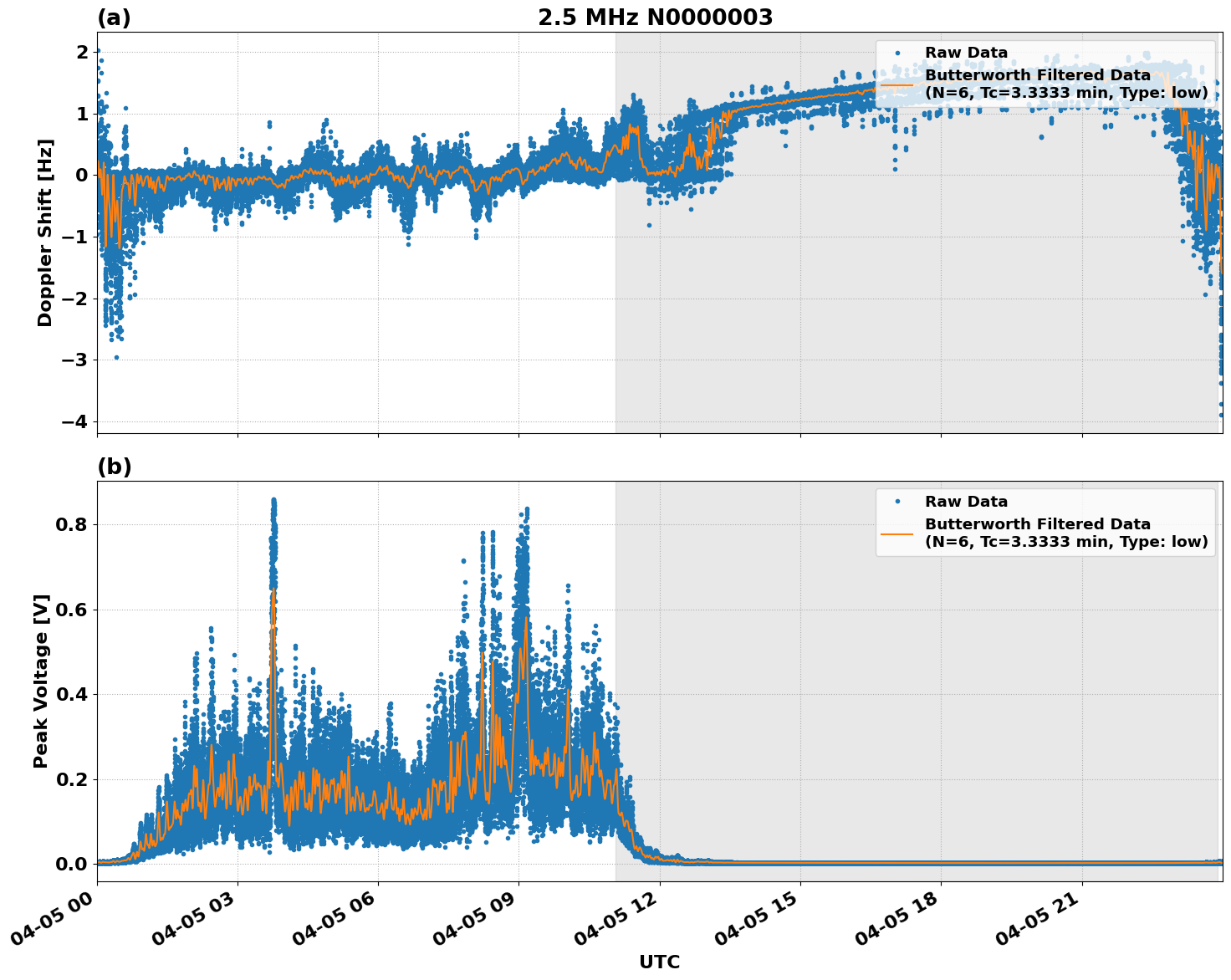 Graph for Observation Unavailable