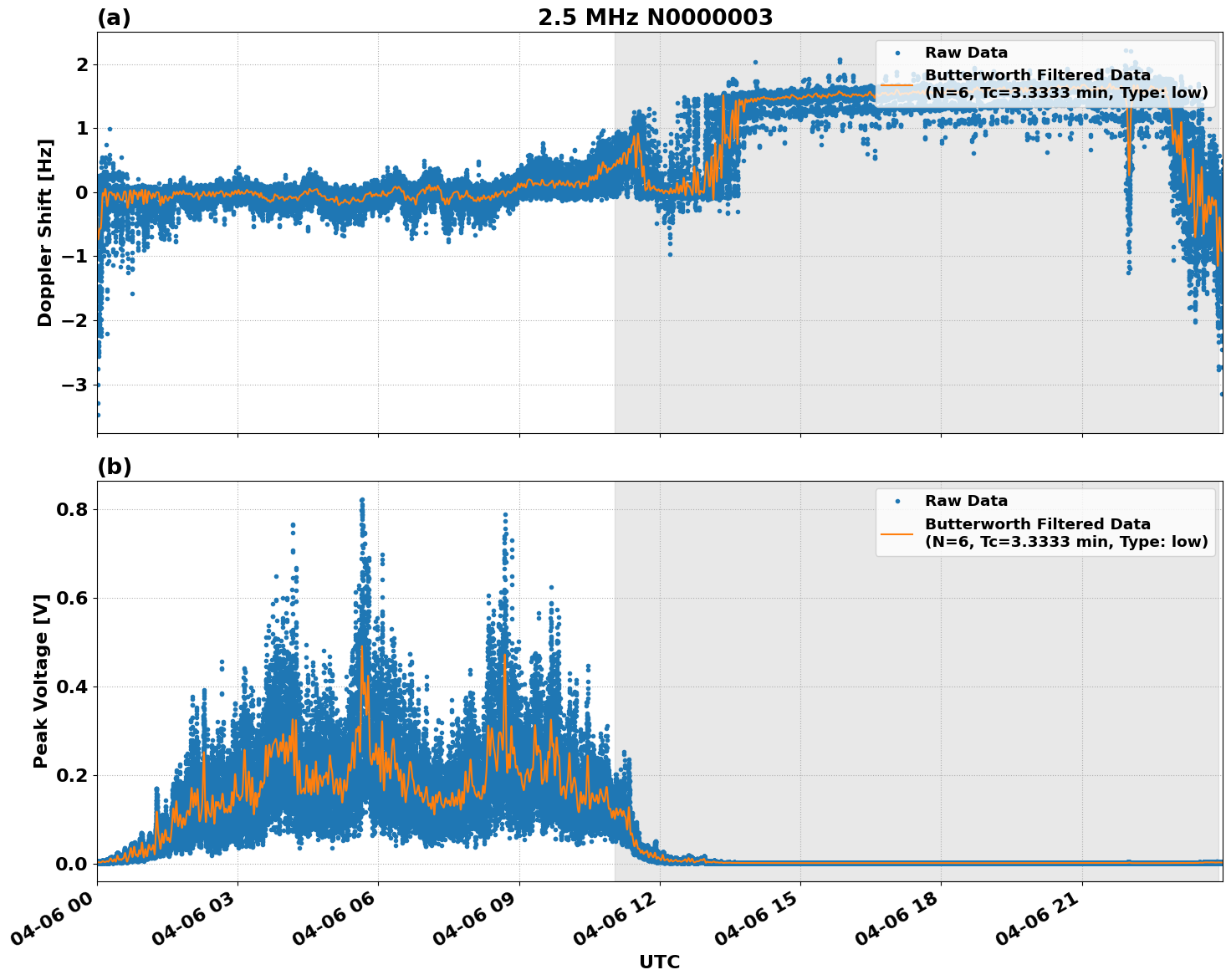 Graph for Observation Unavailable