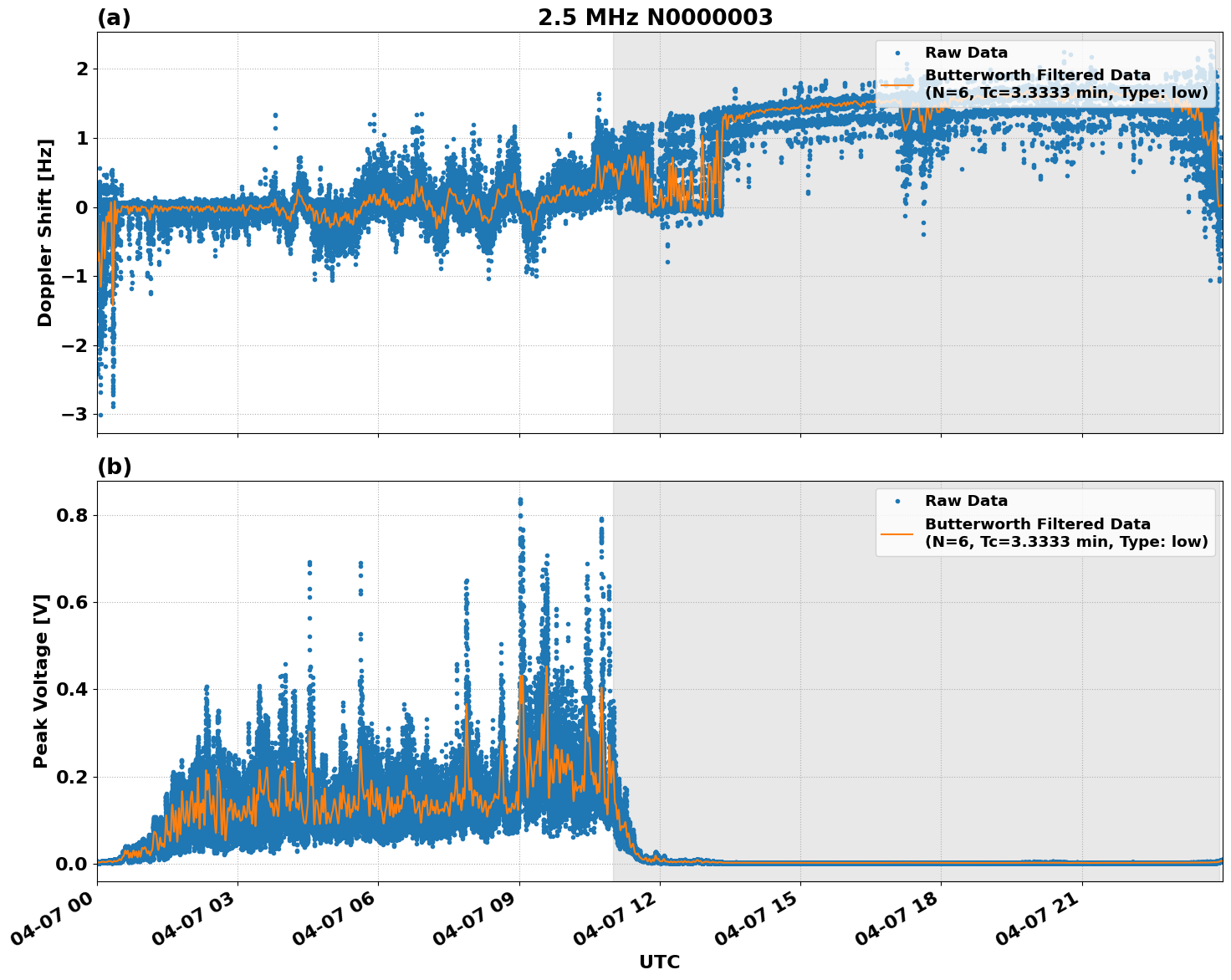 Graph for Observation Unavailable