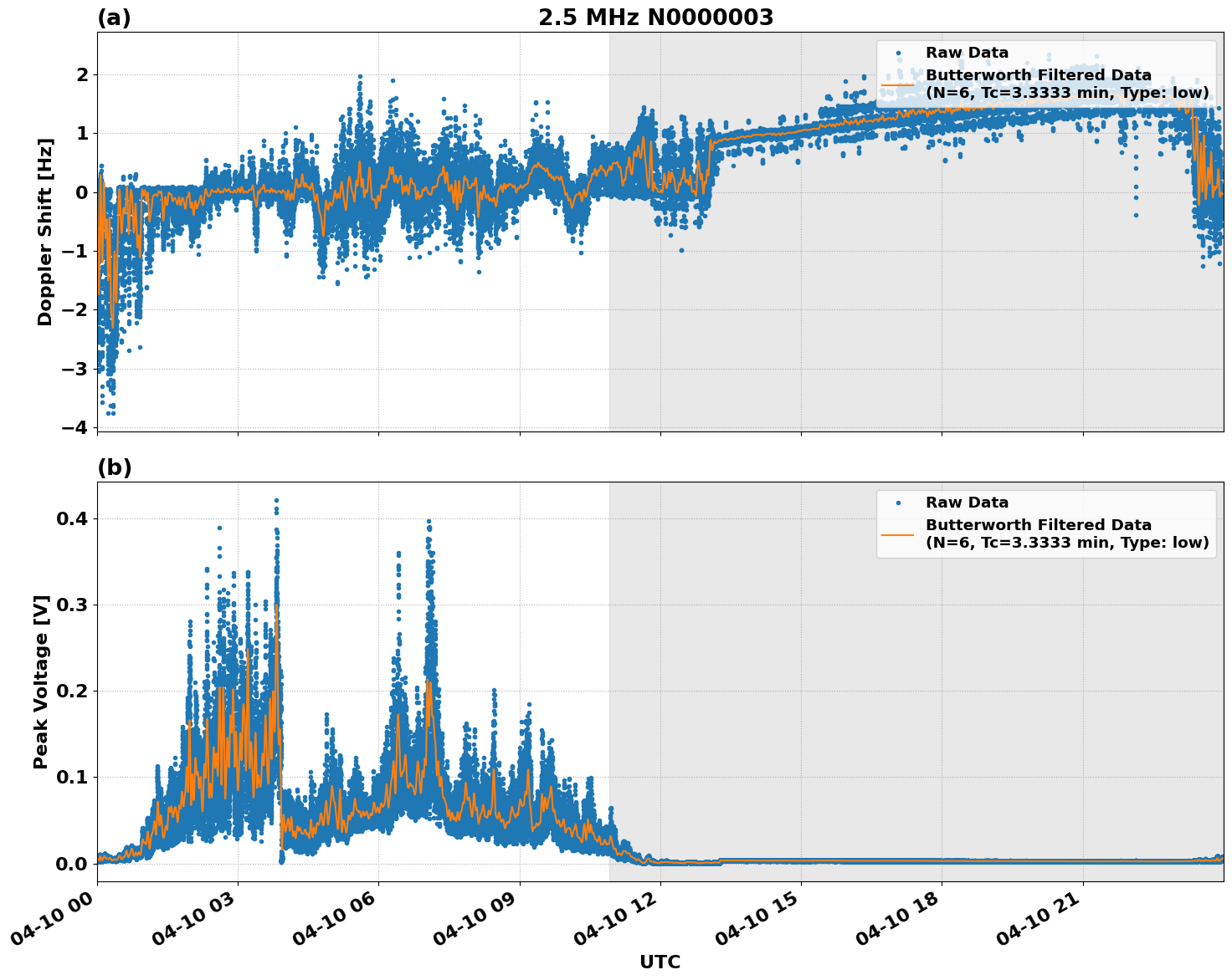 Graph for Observation Unavailable