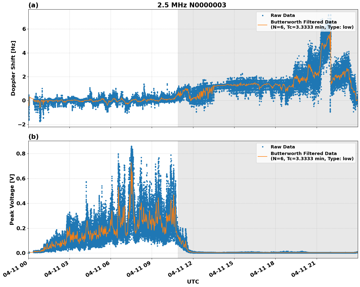 Graph for Observation Unavailable
