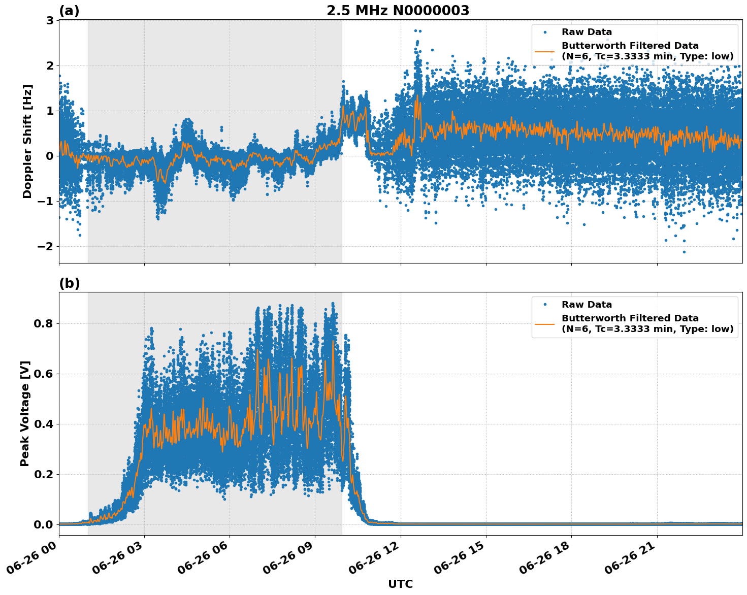 Graph for Observation Unavailable