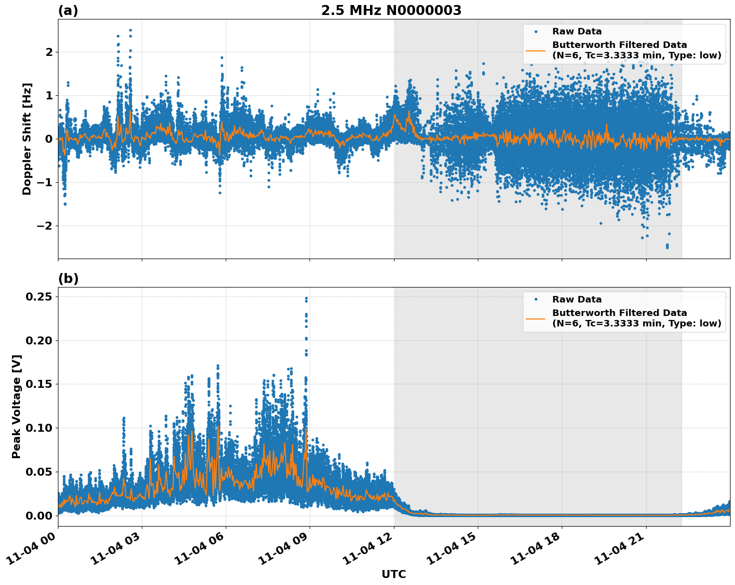 Graph for Observation Unavailable