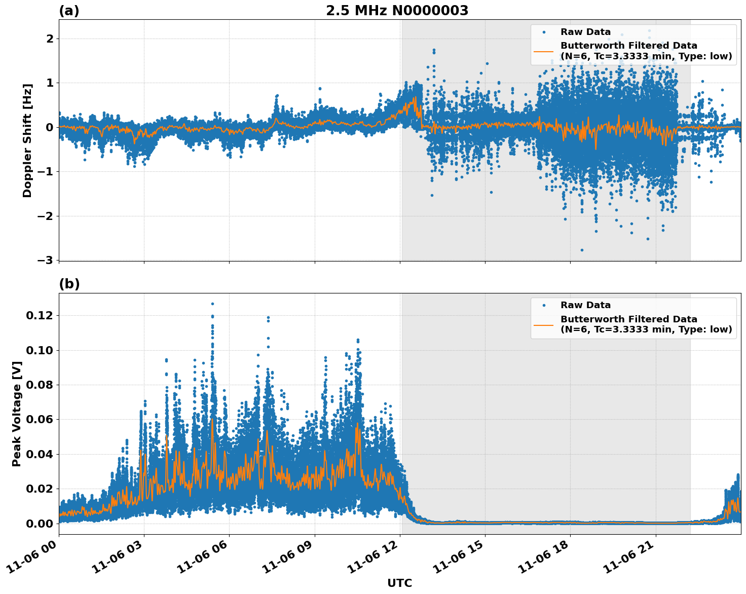 Graph for Observation Unavailable
