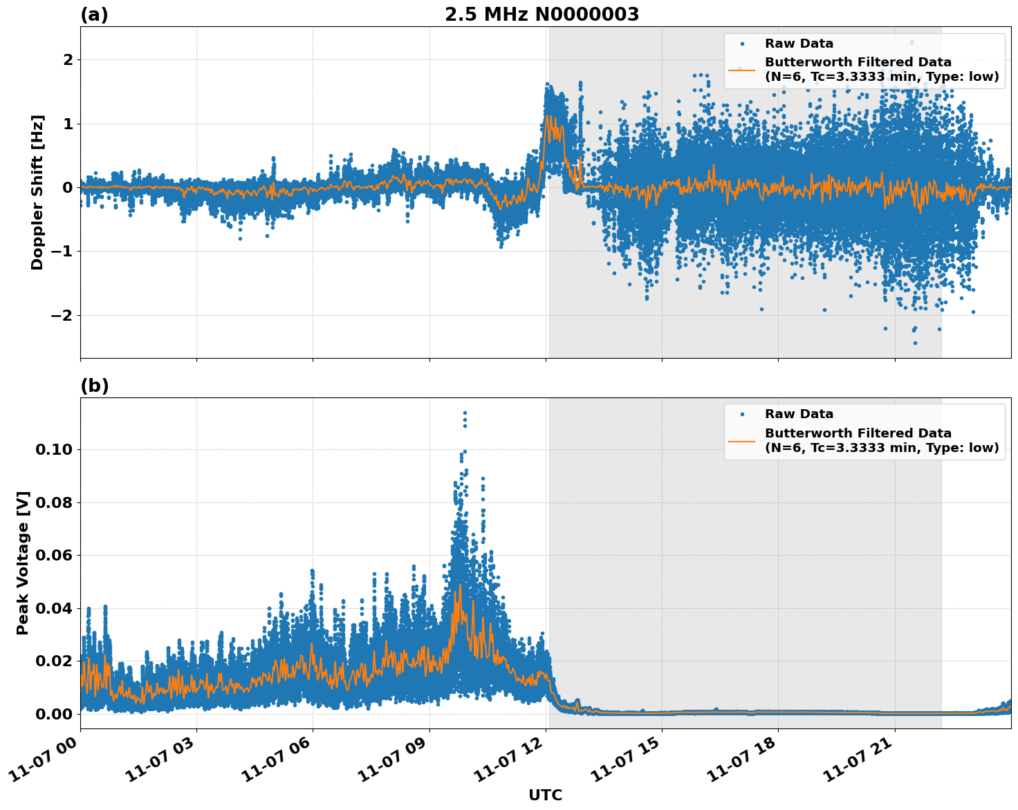 Graph for Observation Unavailable