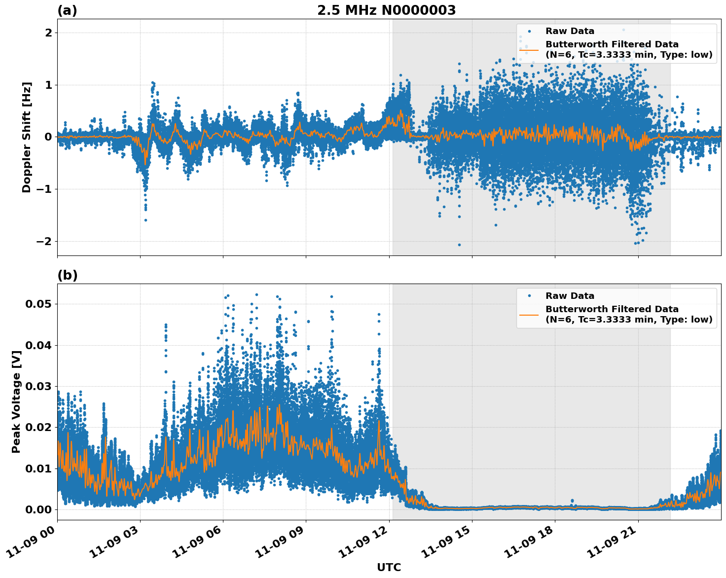 Graph for Observation Unavailable